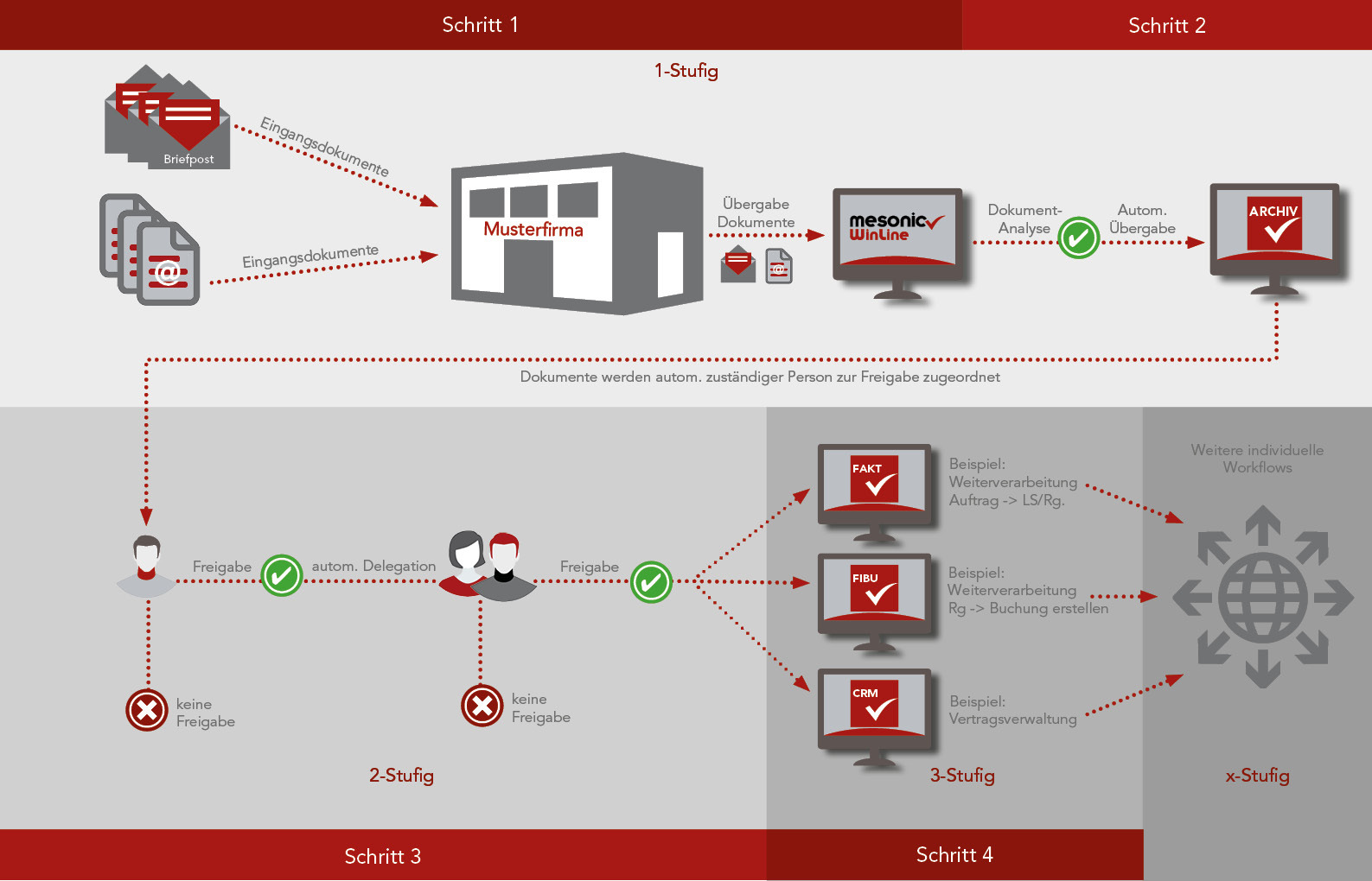 Rechnungseingangsworkflow HP web